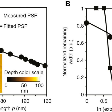 normalised thickness of positive tone photoresist was measured|PROCEEDINGS OF SPIE .